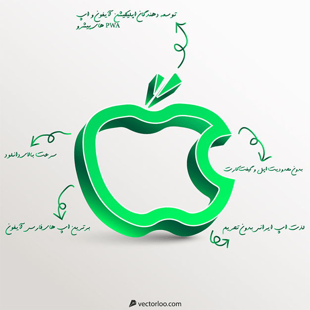 وکتور لوگو سیب ایرانی با توضیح خدمات 1